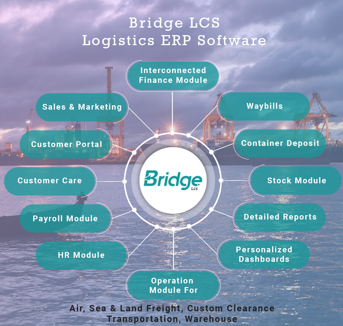 Bridge LCS ERP Software infographics | ERP software new version