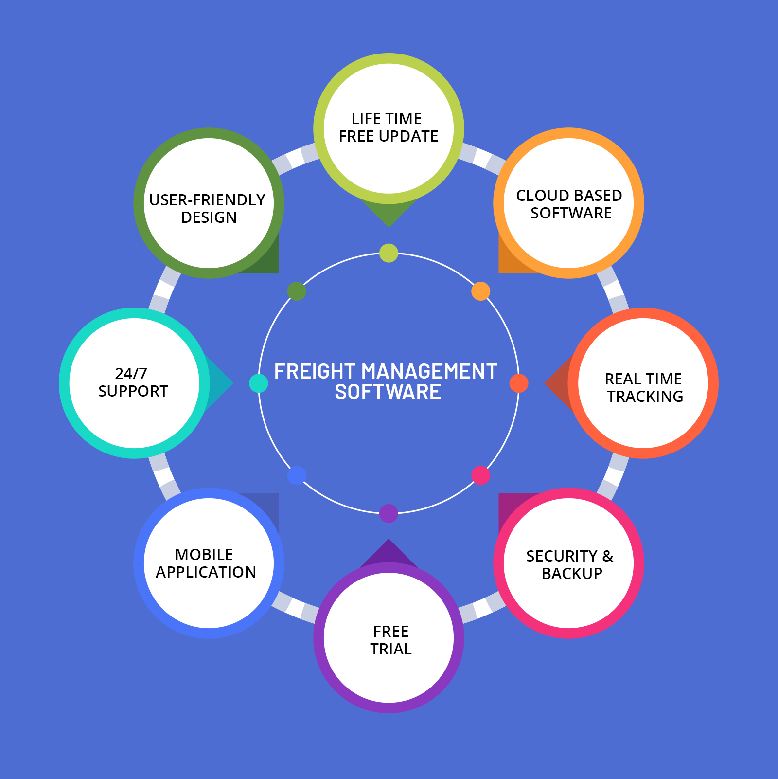 choose right logistics management software