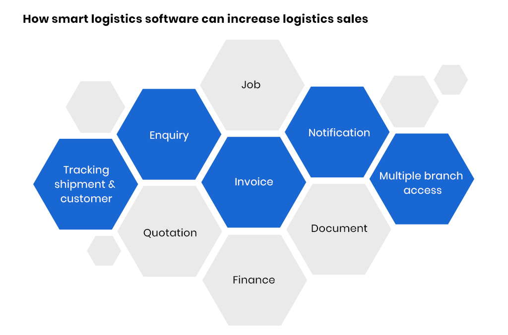 How to boost logistics business sales