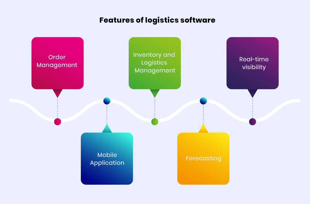 Features of smart logistics software