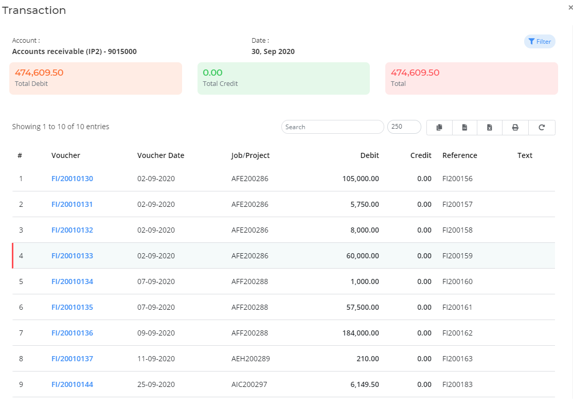 List of invoices associated with the customers in Bridge LCS Customer Balances