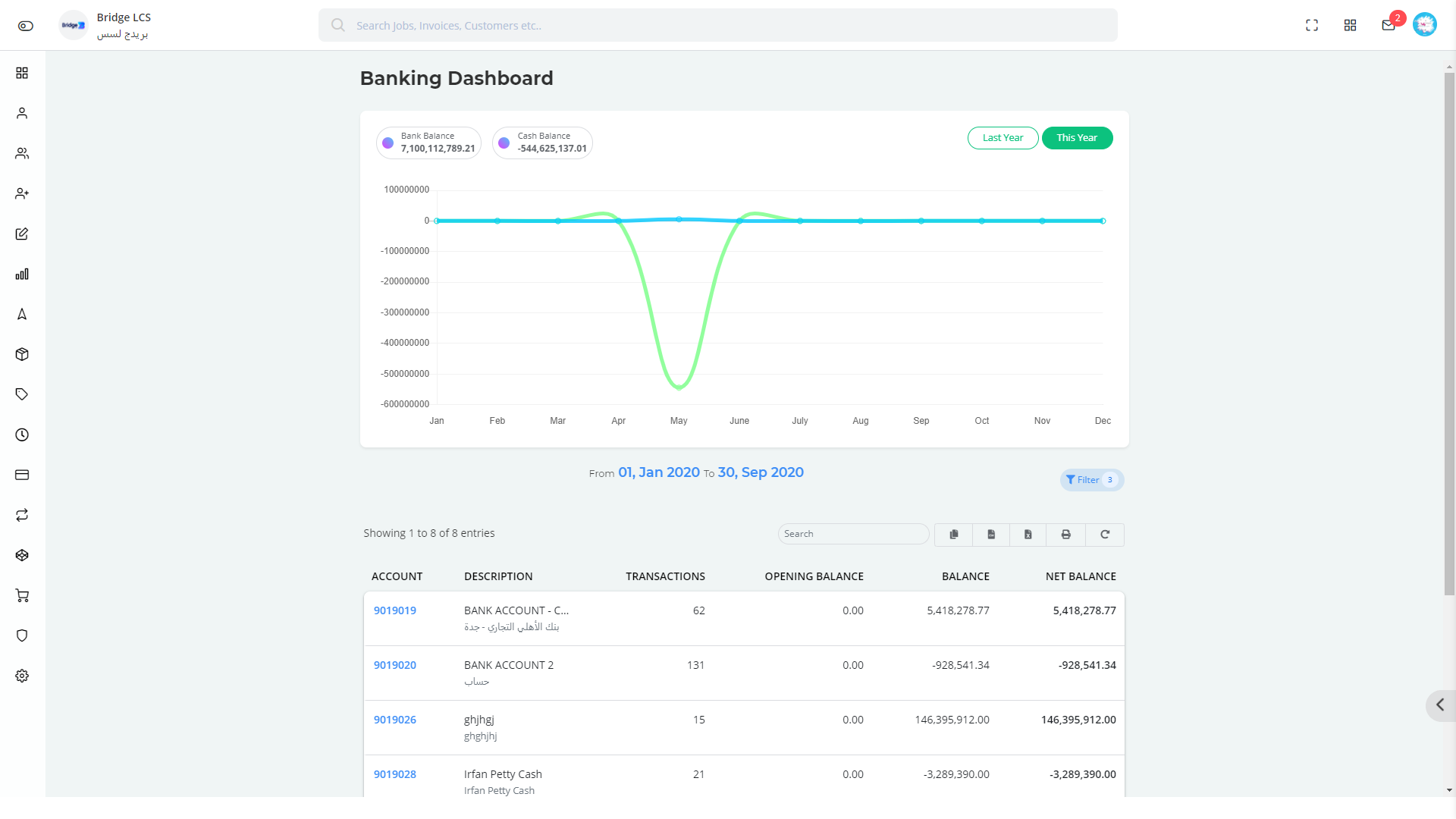 Banking dashboard in Bridge LCS Customs Clearance Software