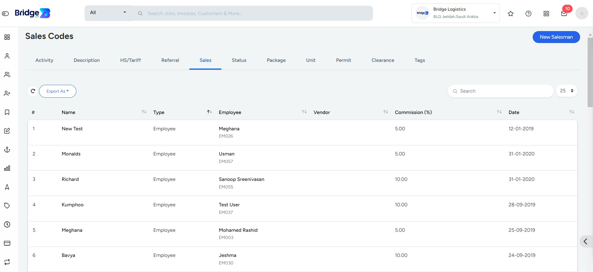 Actions Performed Masters Sales Code Online Logistics Software