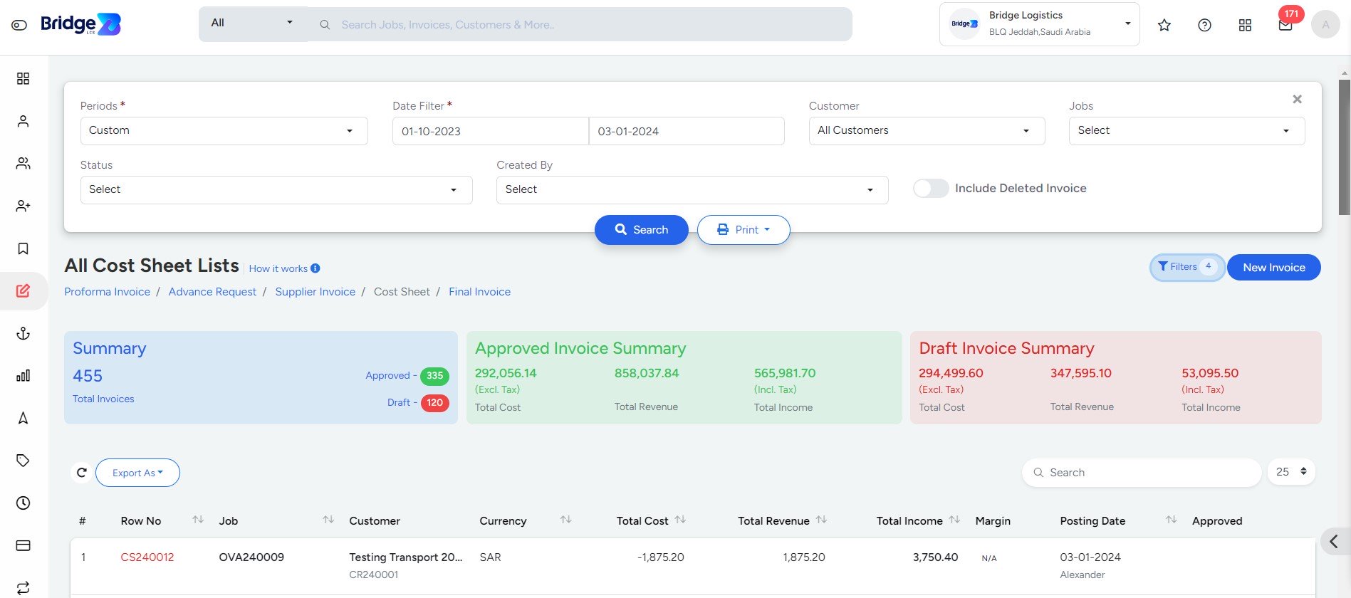 All cost sheet in invoice