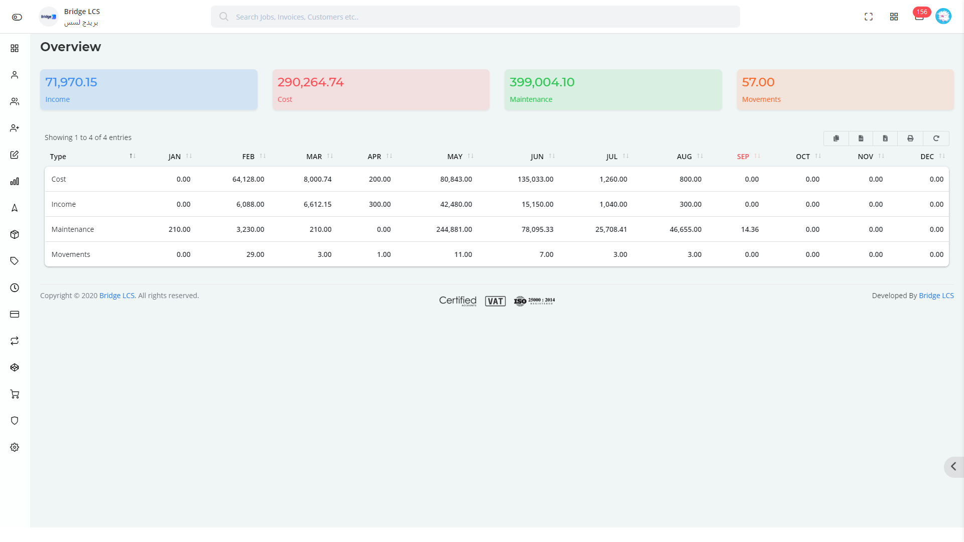 Truck Reports Overview